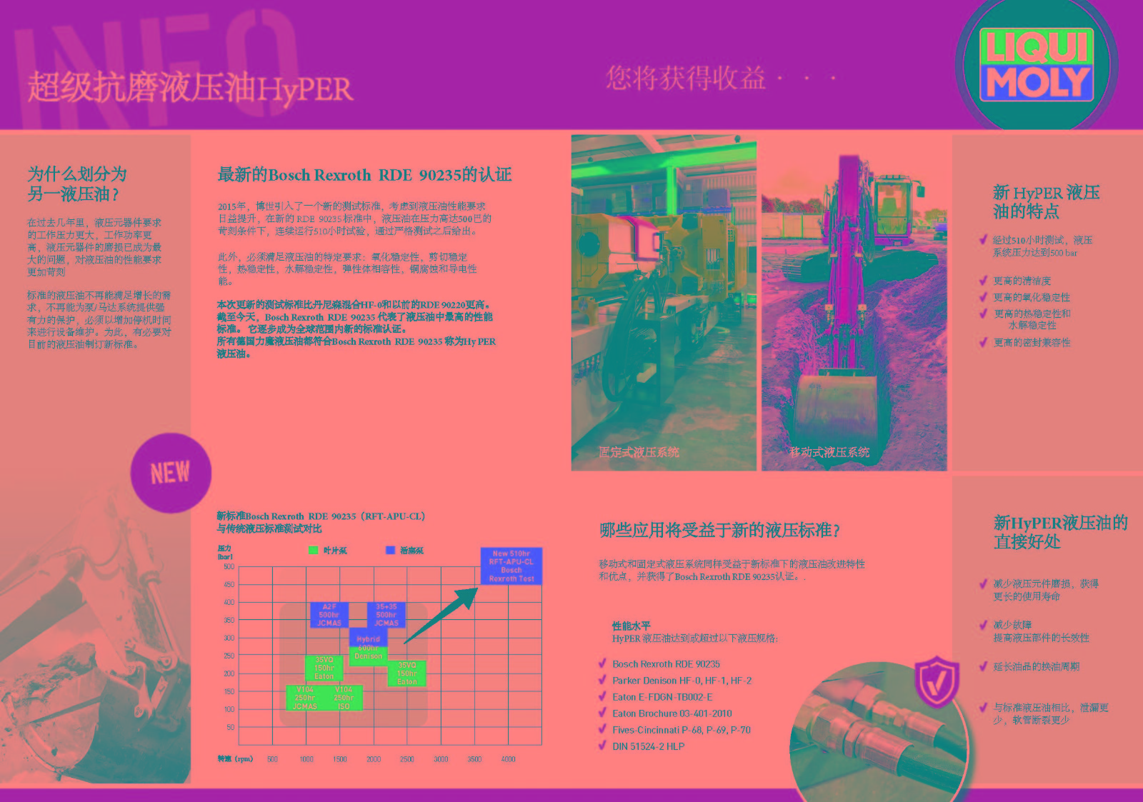 德國(guó)力魔超級(jí)抗磨液壓油HyPER中文資料_Page_2.jpg