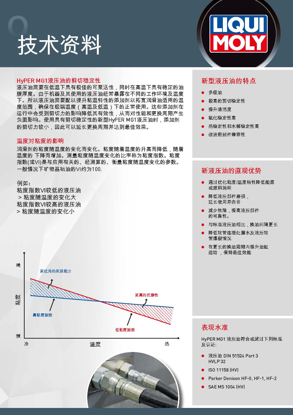 50950_CN_Prospekt_Hydraulikoele-Hyper-MG1_1803_Page_2.jpg